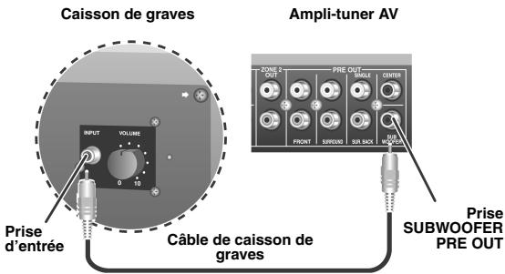 YAMAHA RXV661 - Étape 1: installez vos enceintes - 4