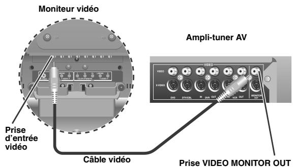 YAMAHA RXV661 - Étape 2: Raccordez votre lecteur de DVD et les autres appareils - 5