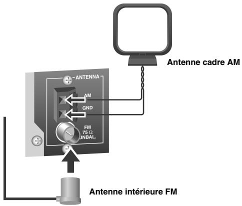 YAMAHA RXV661 - Raccordez l'antenne cadre AM fournie et l'antenne FM intérieure à cet appareil. - 1