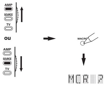 YAMAHA RXV661 - Réglez le sélecteur de mode de fonctionnement sur LAMP ou lsource, puis appuyez sur ①macro avec un stylo à bille ou un objet similaire. - 1