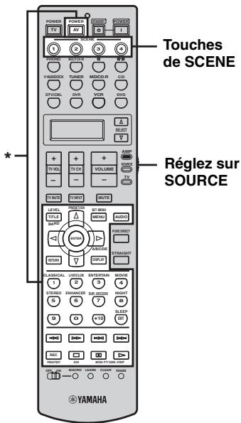 YAMAHA RXV661 - Commande des appareils sources en mode SCENE - 1