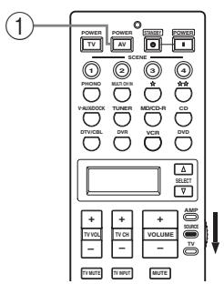 YAMAHA RXV661 - Commandes des autres appareils - 2