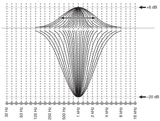 YAMAHA RXV661 - Facteur de surtension (q) - 1