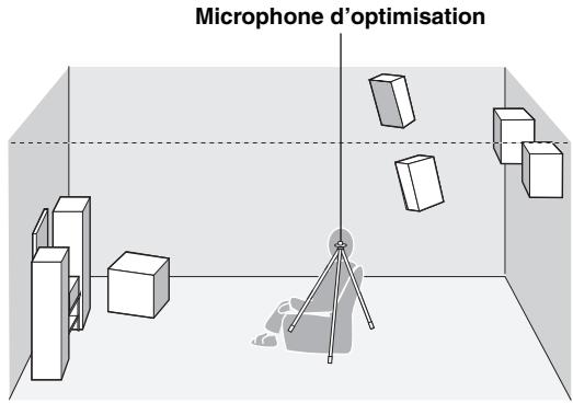 YAMAHA RXV661 - Posez le microphone d'optimisation sur une surface plate, la tête omnidirectionnelle tournée vers le haut, à l'emplacement de la position d'écoute. - 1
