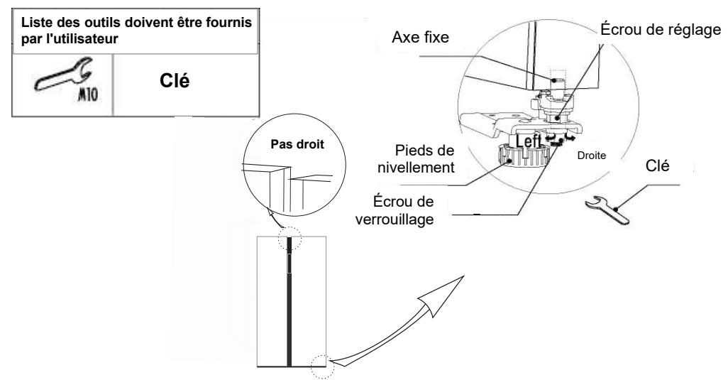 SCHNEIDER 3CSBS5101X - Nivellement de la porte - 1
