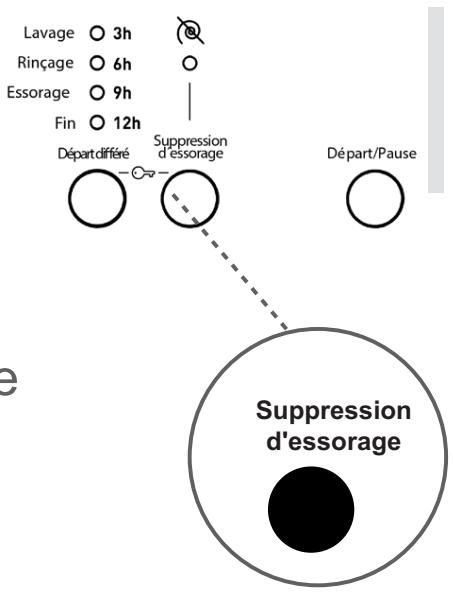 TECNOLEC TLL106 - 2- Fonction auxiliaire Suppression d'essorage - 1