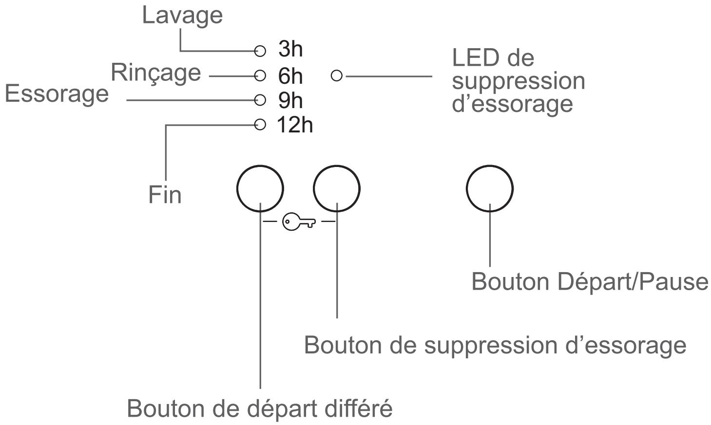TECNOLEC TLL106 - Compartiment prélavage (I) - 3