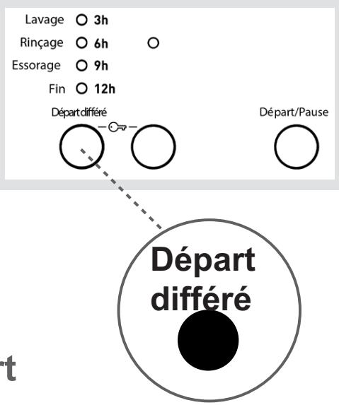 TECNOLEC TLL106 - 1- Fonction auxiliaire Départ différé - 1