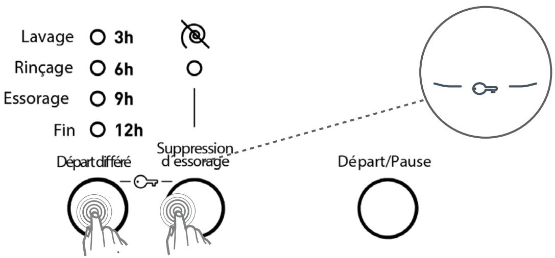 TECNOLEC TLL106 - CHAPITRE -5 : PRÉPARATION DU LAVAGE ( SÉCURITÉ ENFANT) - 1