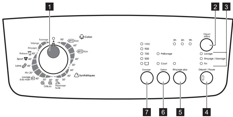 FAURE FWQ5110 - Description du bandeau de commande - 1