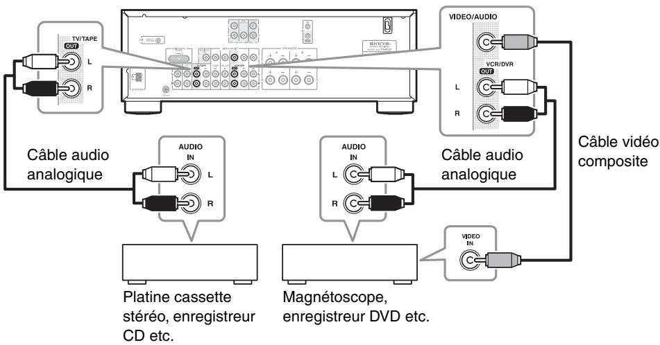 ONKYO TX-8030 - Connexion d'un enregistreur - 1