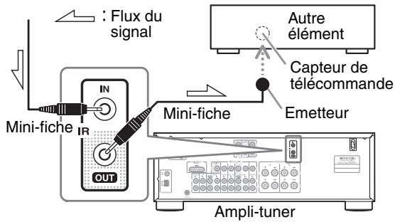 ONKYO TX-8030 - Connexions pour le capteur - 1