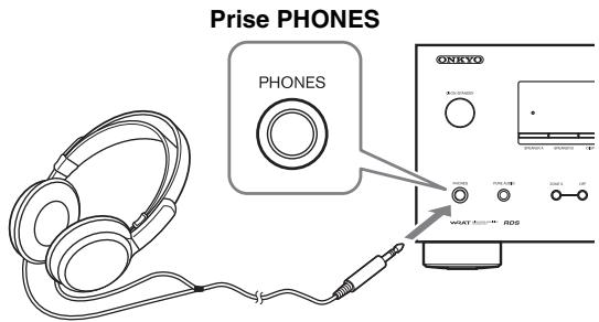 ONKYO TX-8030 - Utilisation d'un casque - 1