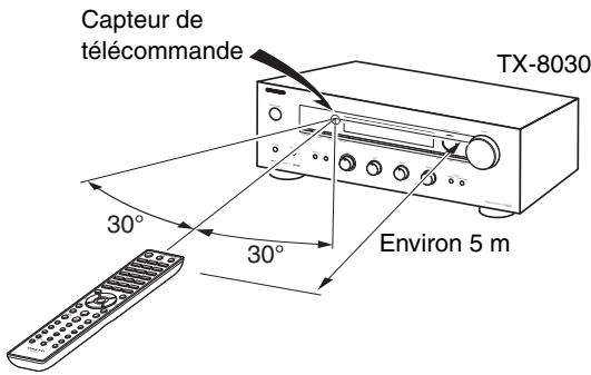 ONKYO TX-8030 - Orienter la télécommande - 1