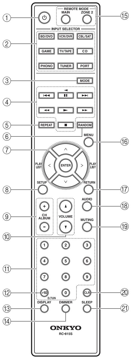 ONKYO TX-8030 - Télécommande - 1