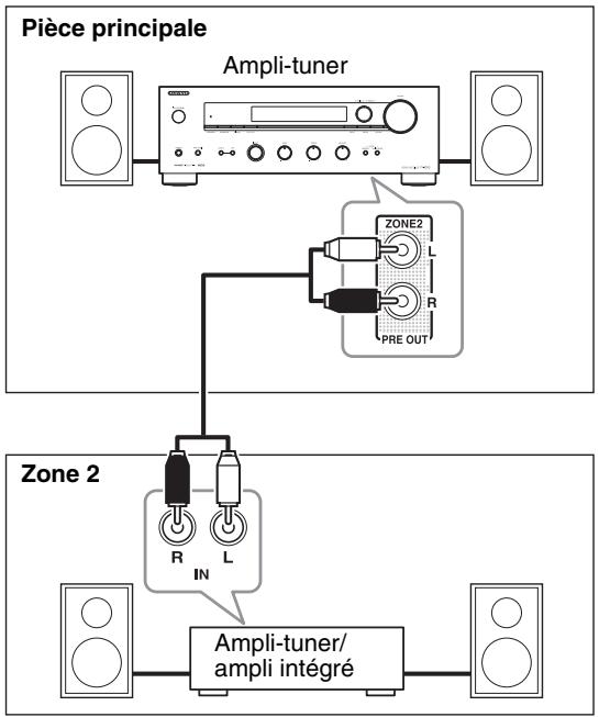 ONKYO TX-8030 - Connexions - 1