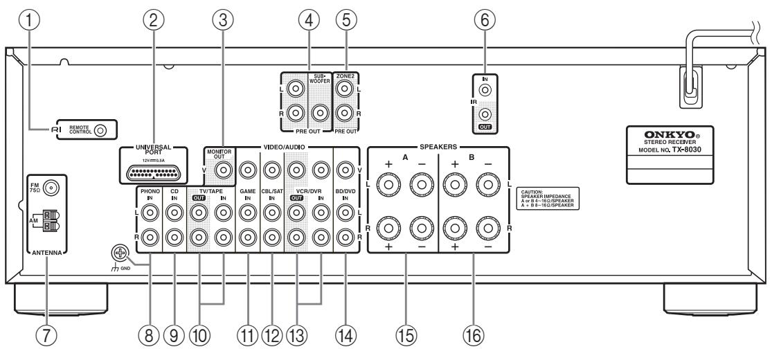 ONKYO TX-8030 - Face arrière - 1