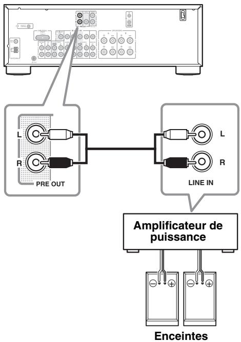 ONKYO TX-8030 - Connexion d'un amplificateur de puissance - 1