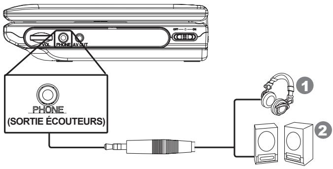 BRANDT BDVDP701 - Connexion à un autre équipement - 1
