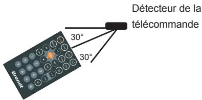 BRANDT BDVDP701 - Portée de la télécommande - 1