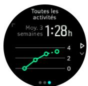 SUUNTO 3 Pebble White - Analyse d'entraînement - 2
