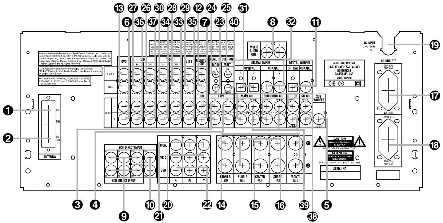 HARMAN KARDON AVR-7500 - RISQUE DE CHOC ÉLECTRIQUE NE PAS OUVRIR - 8