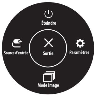 DARTY LGECRAN34WN750PB - Fonctions du menu principal - 1