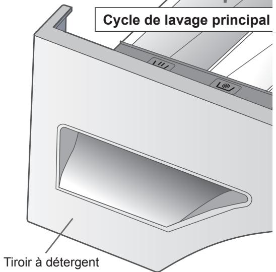 PANASONIC NA-16VX1WFRBLANC - 3.La durete de I'eau - 1