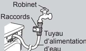 PANASONIC NA-16VX1WFRBLANC - Si l'eau gèle dans le tuyau d'alimentation : - 1
