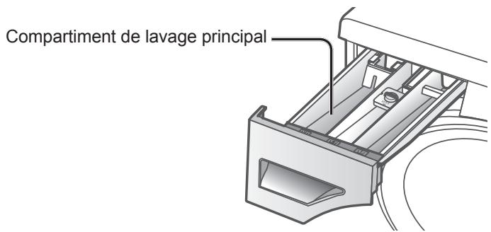 PANASONIC NA-16VX1WFRBLANC - Mode d'emploi d'un adoucisseur d'eau - 1
