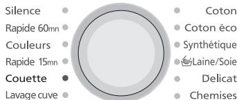 PANASONIC NA-16VX1WFRBLANC - Attention - 5