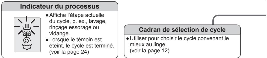 PANASONIC NA-16VX1WFRBLANC - L'utilisation des boutons - 2