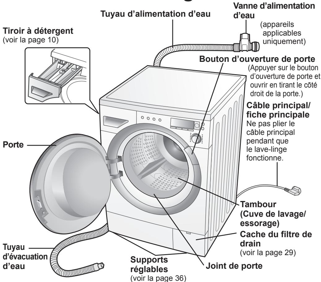 PANASONIC NA-16VX1WFRBLANC - Découvir le lave-linge - 1