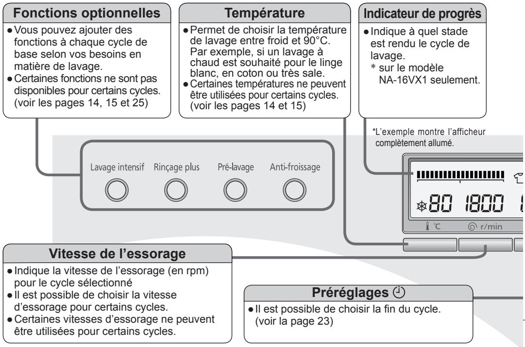 PANASONIC NA-16VX1WFRBLANC - L'utilisation des boutons - 1