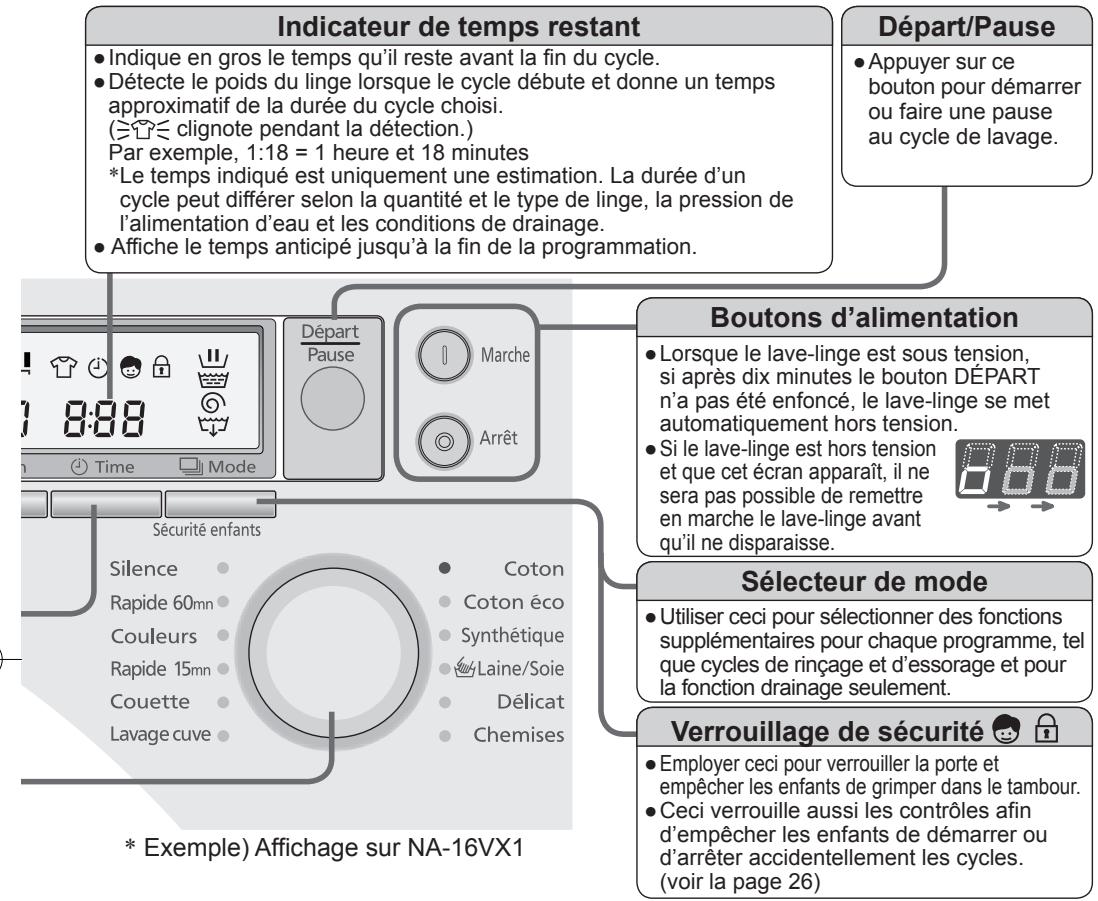 PANASONIC NA-16VX1WFRBLANC - Attention - 1