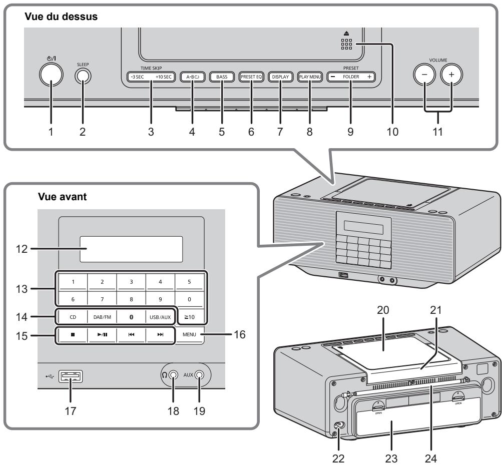 PANASONIC RX-D7OBTEG-K - Guide des références de contrôle - 1