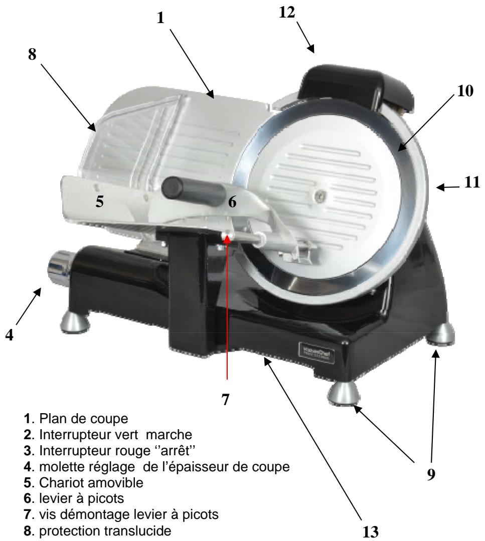 RITCHEN CHEF RCPTR250N - DESCRlPTIF DE L'APPAREIL - 1