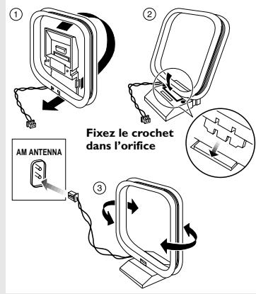 PHILIPS FW-M355 - Connexions d'antenne - 1
