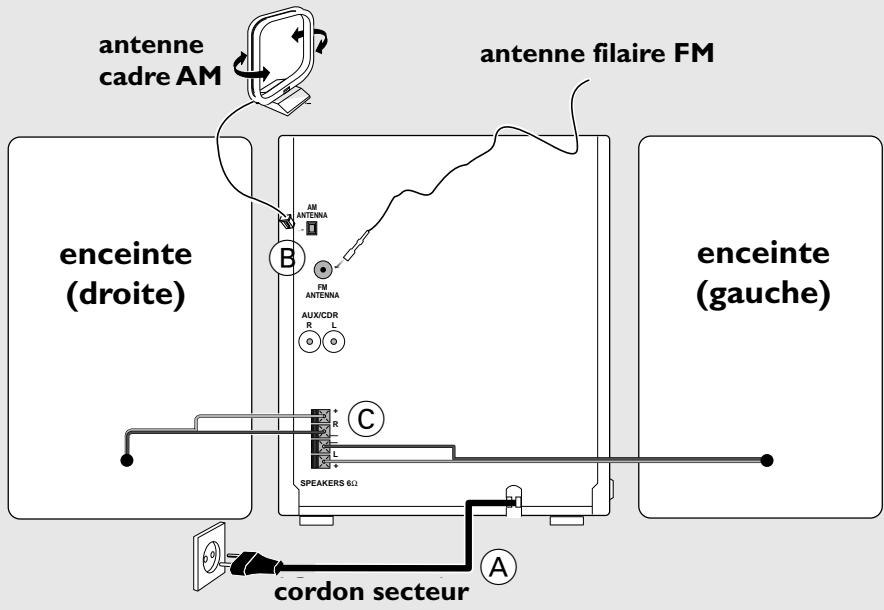 PHILIPS FW-M355 - Consignes de sécurité - 1