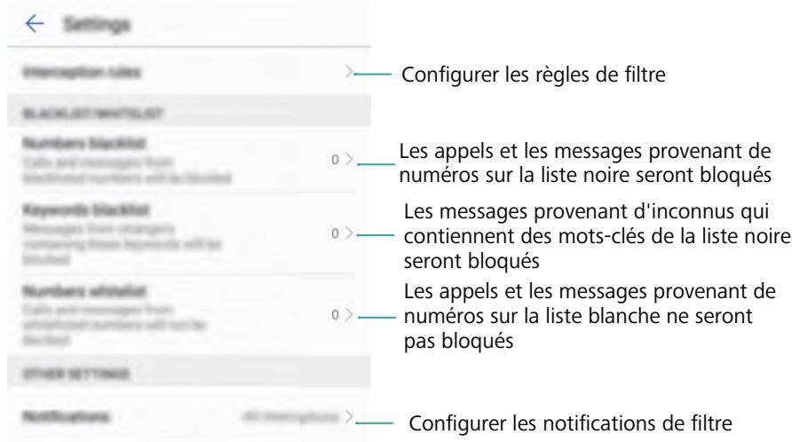 HONOR 6A SILVER - Filtre anti-harcèlement - 1