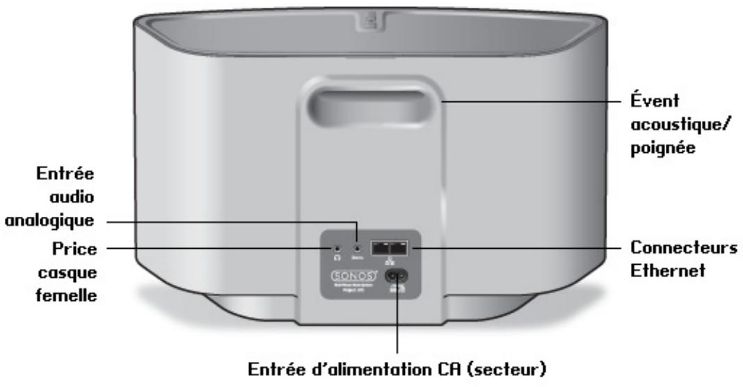 SONOS PLAY5 BLANC - Panneau arrêté du sonos play:5 - 1