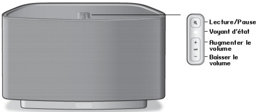 SONOS PLAY5 BLANC - Panneau avant du sonos play:5 - 1