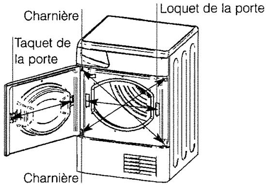 PROLINE SLC 71 - Instructions d'inversion de la porte - 1