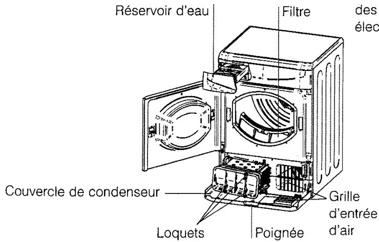 PROLINE SLC 71 - Videz le réservoir d'eau après chaque cycle - 1