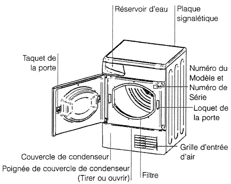 PROLINE SLC 71 - Description du sèche-linge - 2