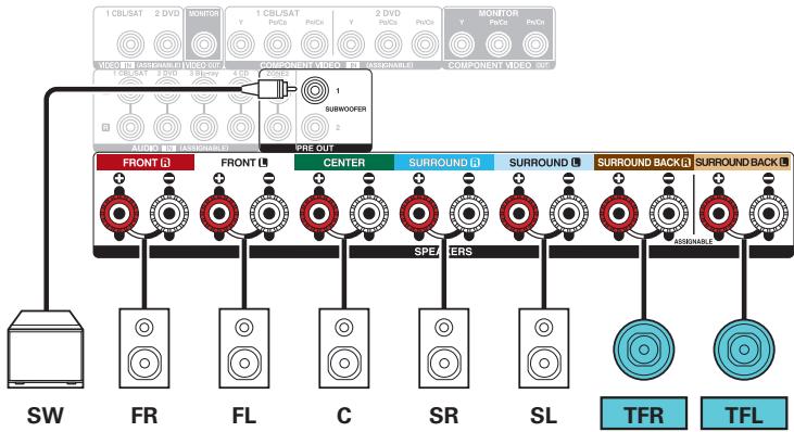 MAROUE AVR-X2400H - Exemple de connexions avec utilisation d'enceintes supérieures avant - 3