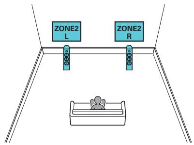 MAROUE AVR-X2400H - Branchement de l'enceinte 5.1 canaux (MAIN ZONE) + 2 canaux (ZONE2) - 1