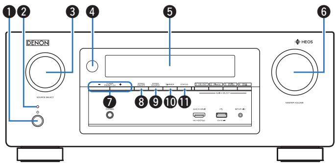 MAROUE AVR-X2400H - Panneau avant - 2