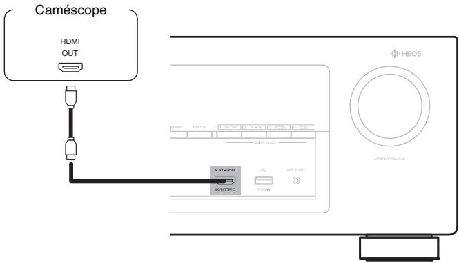 MAROUE AVR-X2400H - Connexion d'un caméscope vidéo ou d'une console de jeux - 1