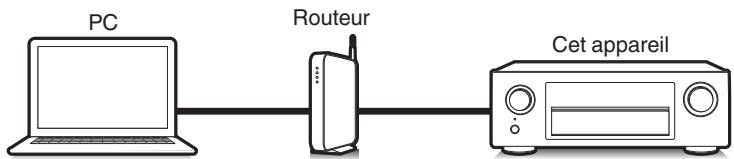 MAROUE AVR-X2400H - Fonction airplay - 2